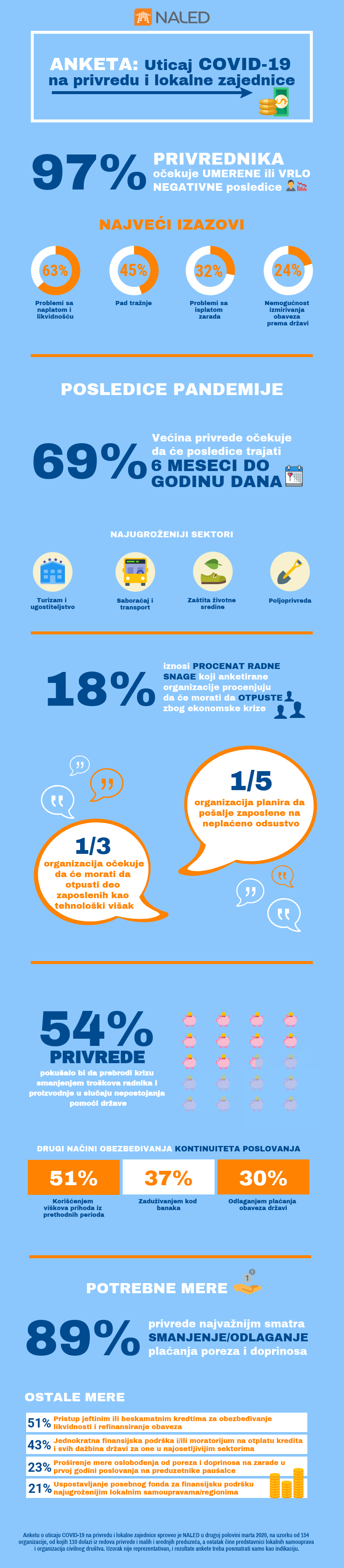 Infografik-Uticaj_COVID-19_na_privredu_i_lokalne_zajednice.png