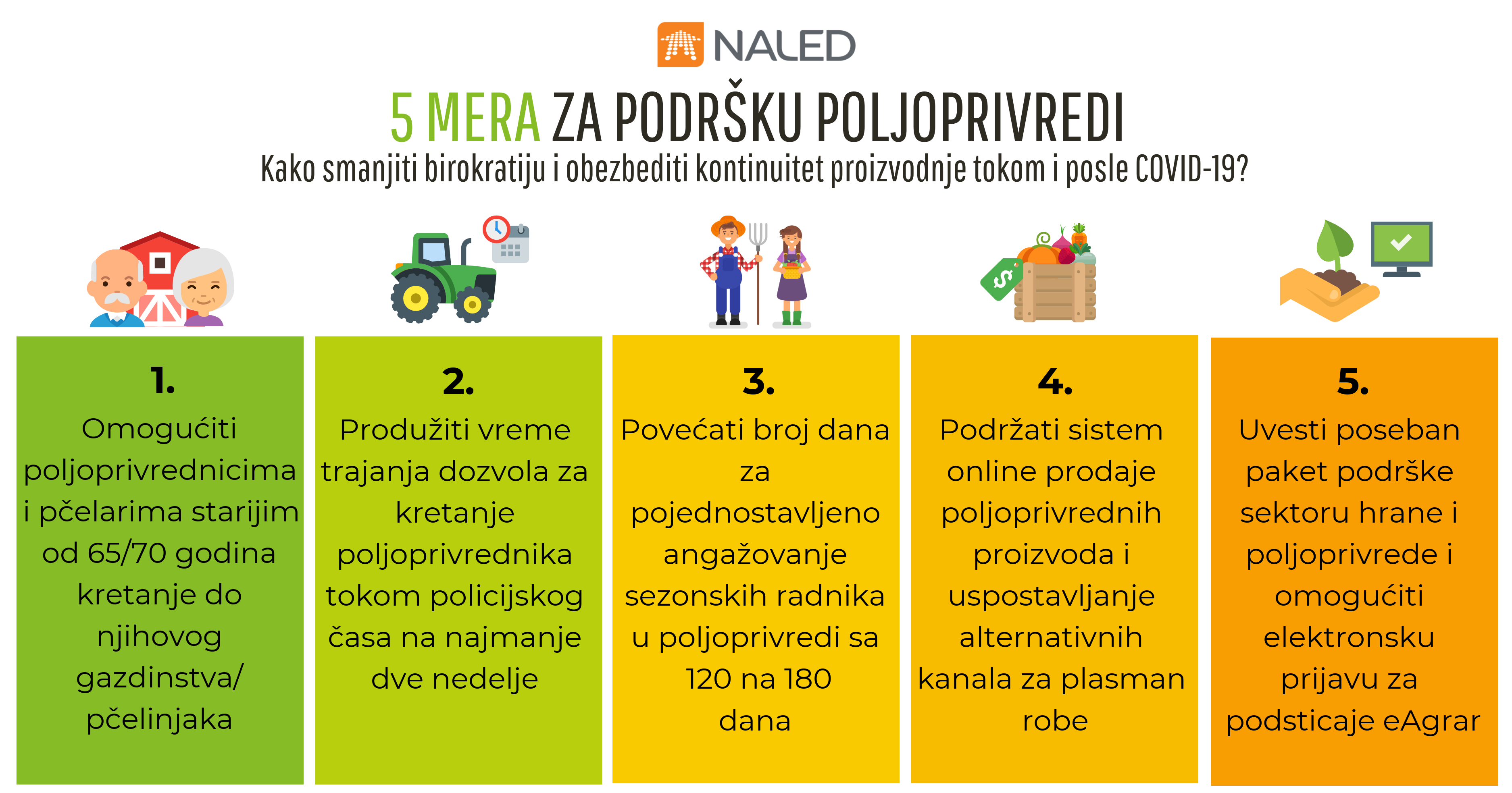 5 mera za podršku poljoprivredi.png
