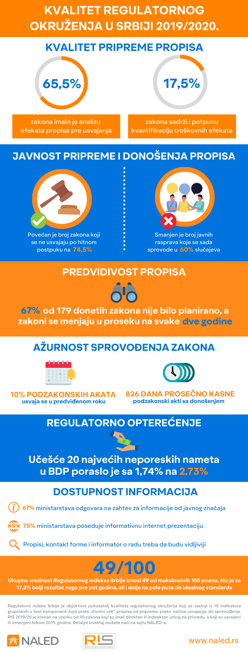 RIS infografik.png
