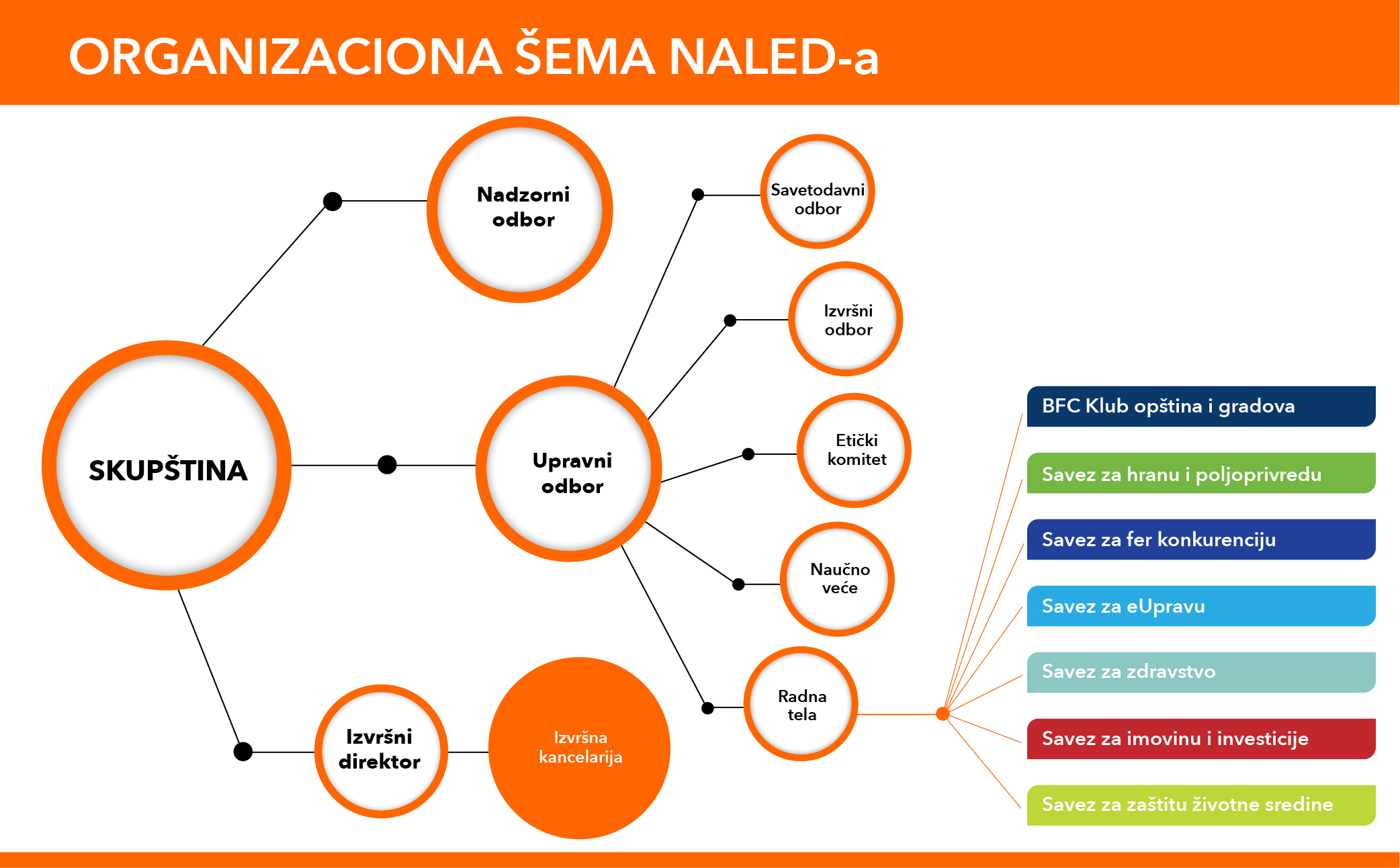 Organizaciona sema SRB-01.jpg