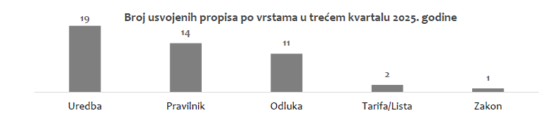 usvojeni propisi.png